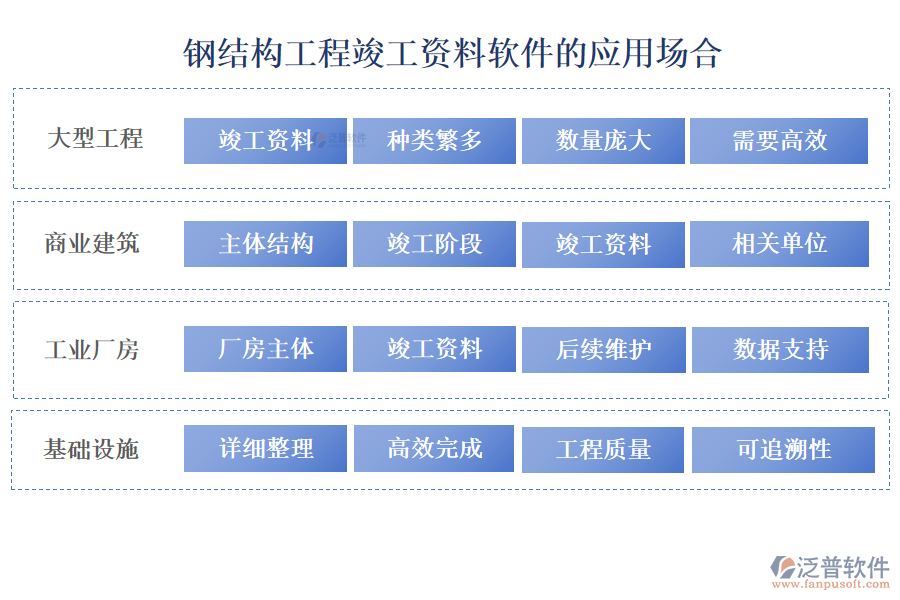 鋼結構工程竣工資料軟件