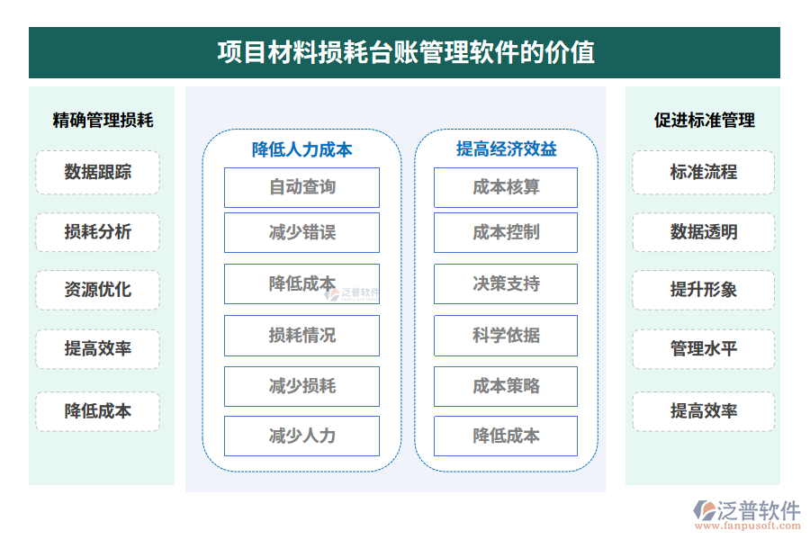 項目材料損耗臺賬管理軟件的價值