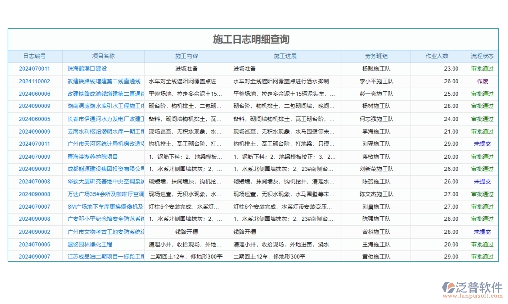 一站式基礎(chǔ)建設(shè)工程項(xiàng)目管理系統(tǒng)，項(xiàng)目管理、進(jìn)度、分包、現(xiàn)場(chǎng)全掌控