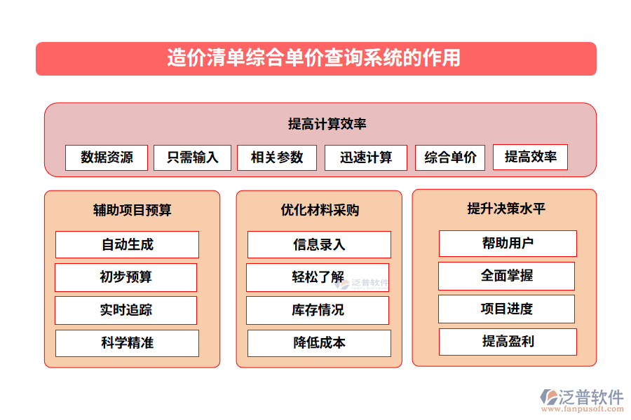 造價清單綜合單價查詢系統(tǒng)的作用