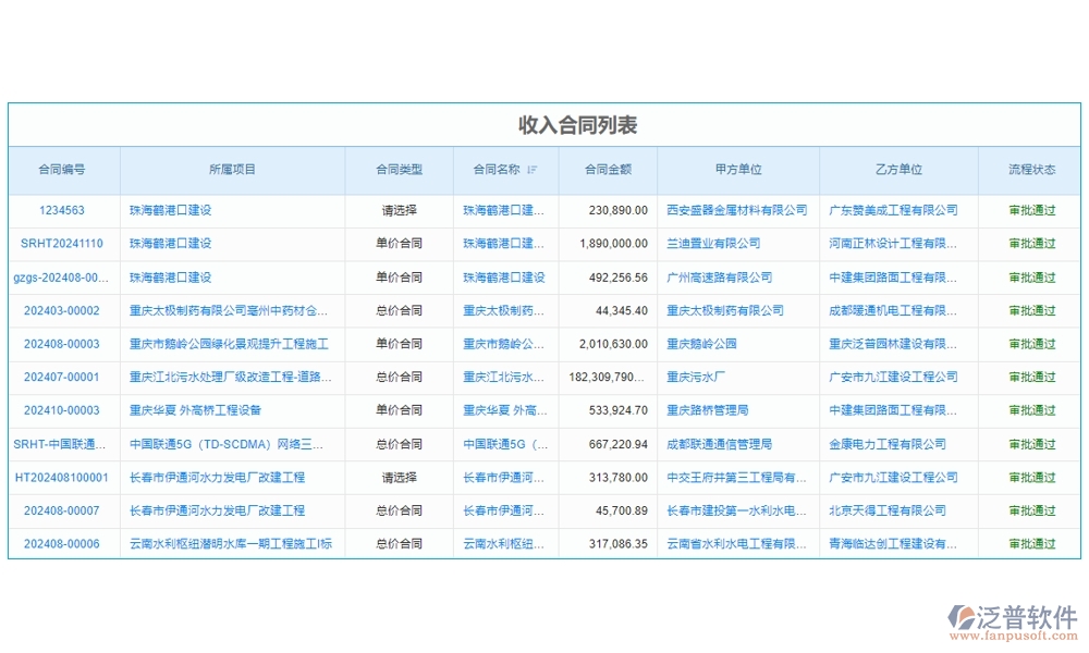 建設(shè)工程成本管理系統(tǒng)，成本、合同、材料、人工全面掌控，讓利潤最大化