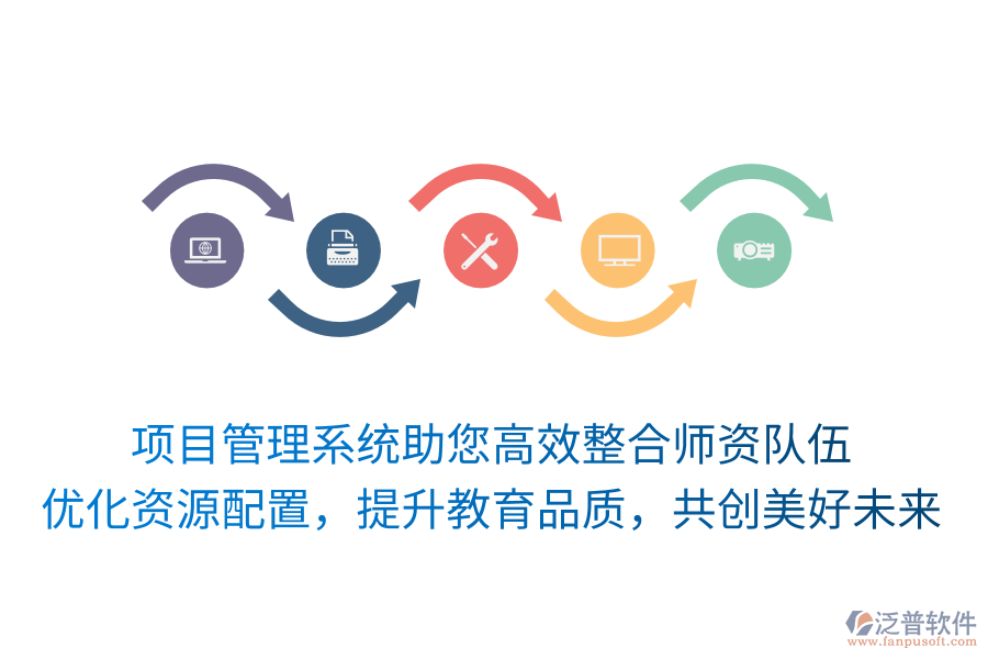 項(xiàng)目管理系統(tǒng)助您高效整合師資隊(duì)伍， 優(yōu)化資源配置，提升教育品質(zhì)，共創(chuàng)美好未來(lái)