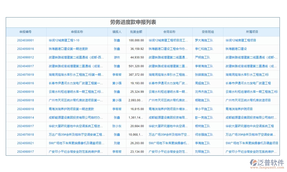工程款記賬軟件：款項分類明晰，支付收入一目了然，輕松管理工程款