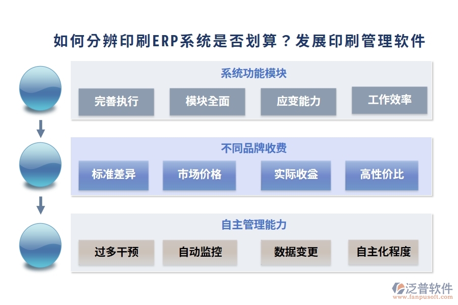 如何分辨印刷ERP系統(tǒng)是否劃算？發(fā)展印刷管理軟件
