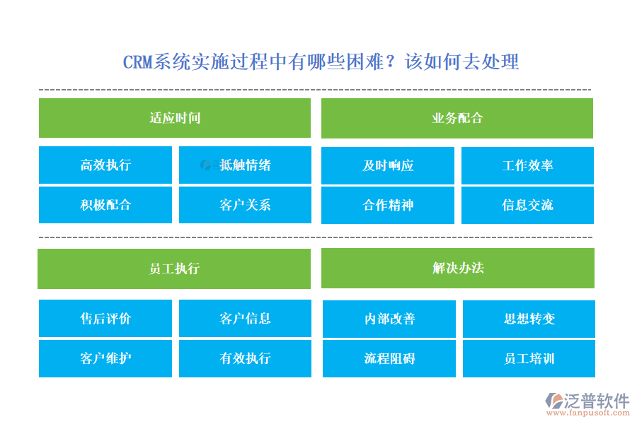  CRM系統(tǒng)實施過程中有哪些困難？該如何去處理