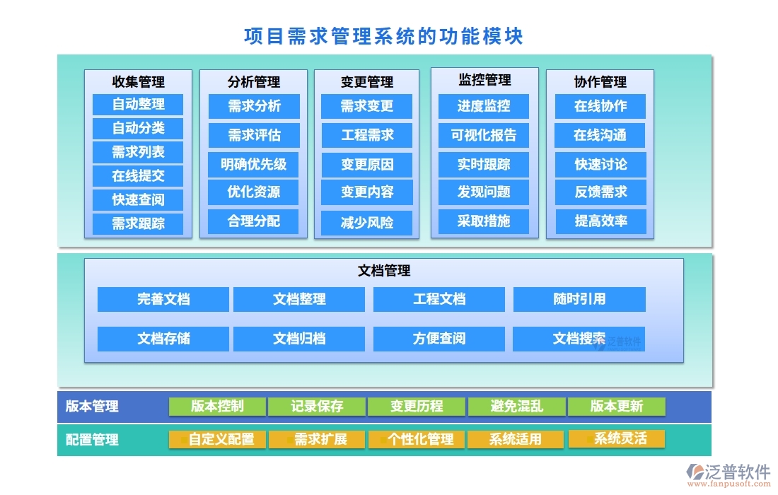 需求管理安全護航：項目需求管理系統(tǒng)，項目精準、變更可控、維護完善、日志可追溯