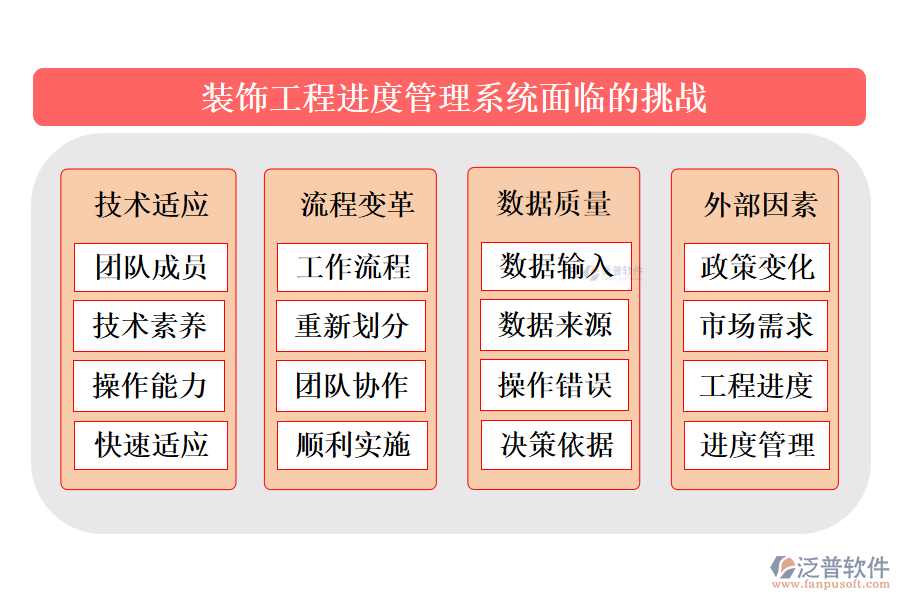 裝飾工程進度管理系統(tǒng)