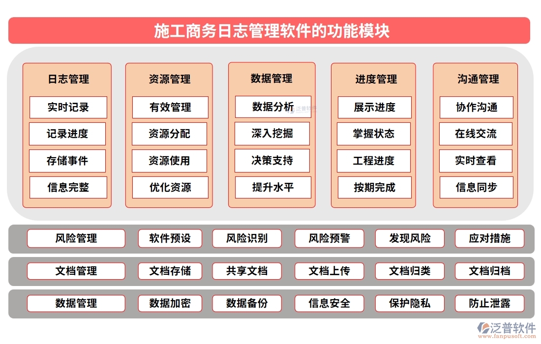 施工商務(wù)日志管理軟件，開啟日志管理新時(shí)代，分類權(quán)限合同智能化新體驗(yàn)