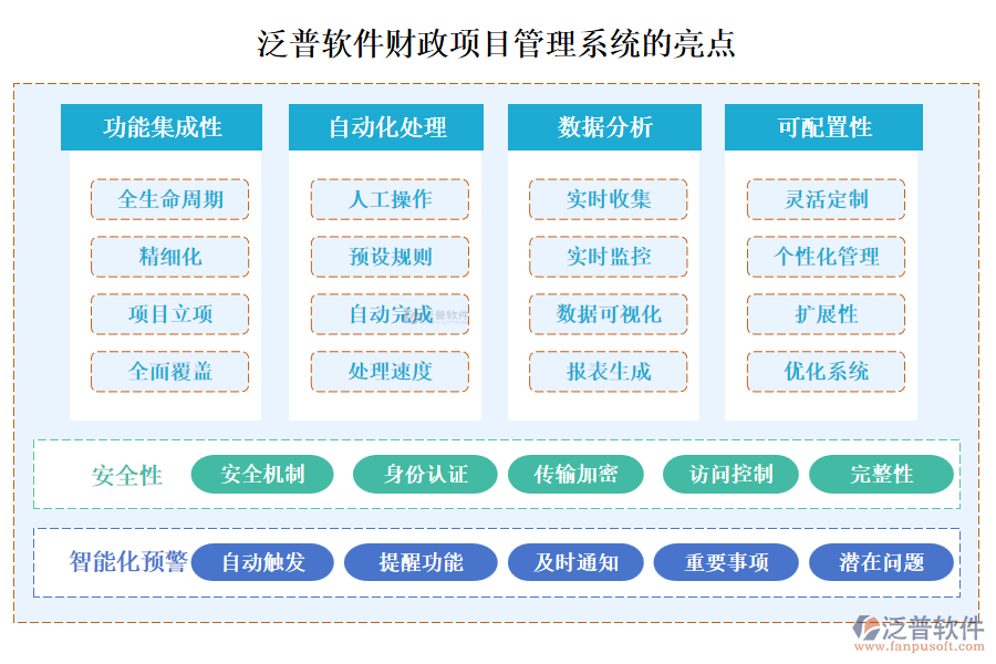 泛普財政項目管理系統(tǒng)的亮點