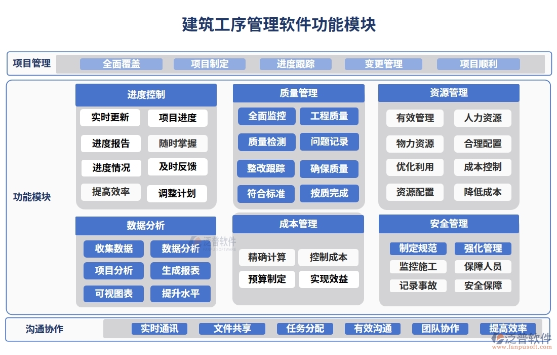 建筑工序管理系統(tǒng)新典范：進度資源管理質(zhì)量一體化，施工更智能、更高效