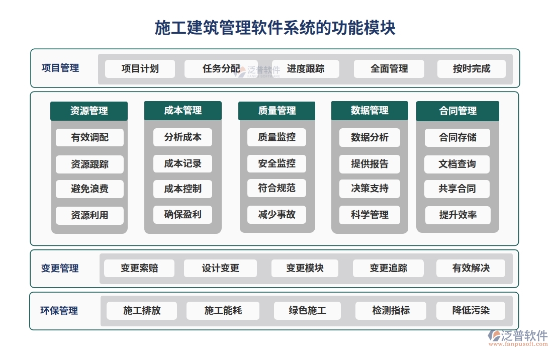 材料設(shè)備輕松管，項(xiàng)目進(jìn)度不操心——施工建筑管理軟件系統(tǒng)