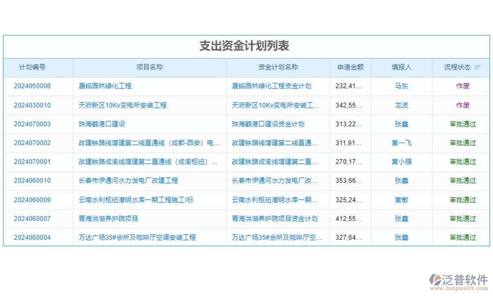 【立項(xiàng)到結(jié)項(xiàng)，全程無憂】基金項(xiàng)目管理系統(tǒng)，預(yù)算精準(zhǔn)、進(jìn)度可控、經(jīng)費(fèi)透明