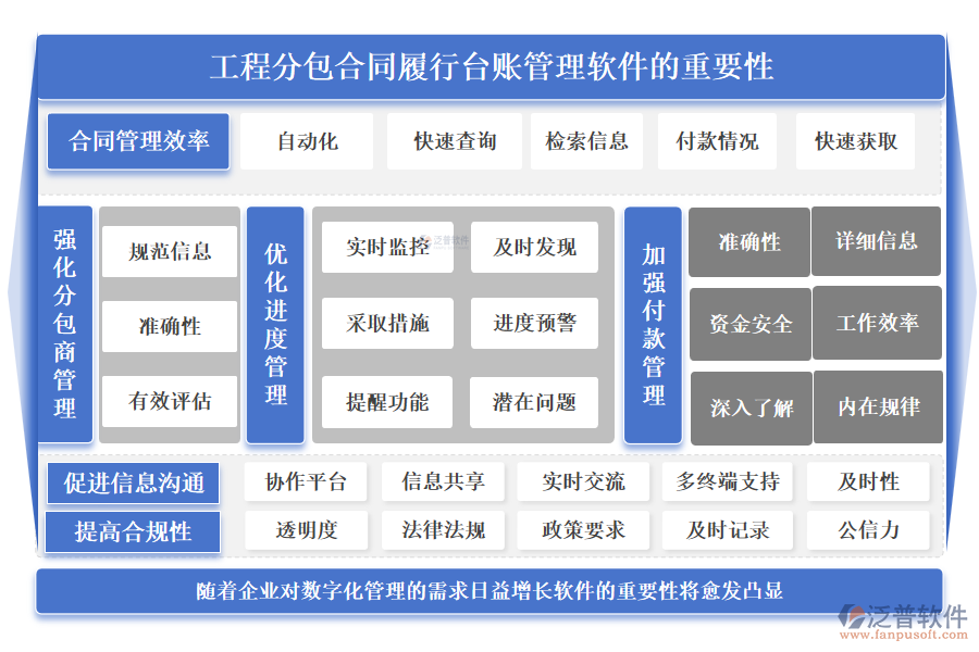 泛普工程分包合同履行臺(tái)賬管理軟件的重要性