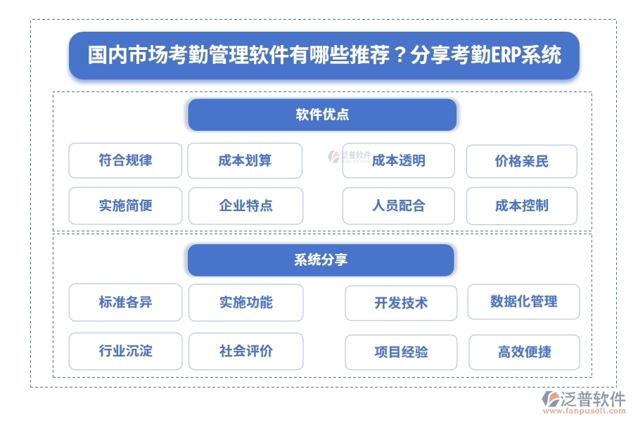 國(guó)內(nèi)市場(chǎng)考勤管理軟件有哪些推薦？分享考勤ERP系統(tǒng)