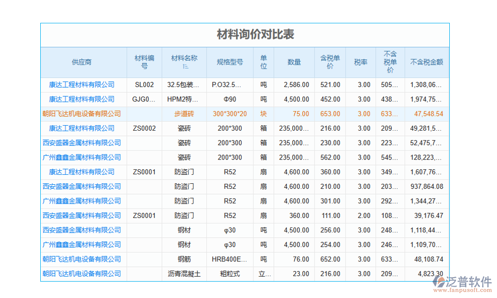 工程項(xiàng)目價(jià)格綜合臺(tái)賬管理軟件