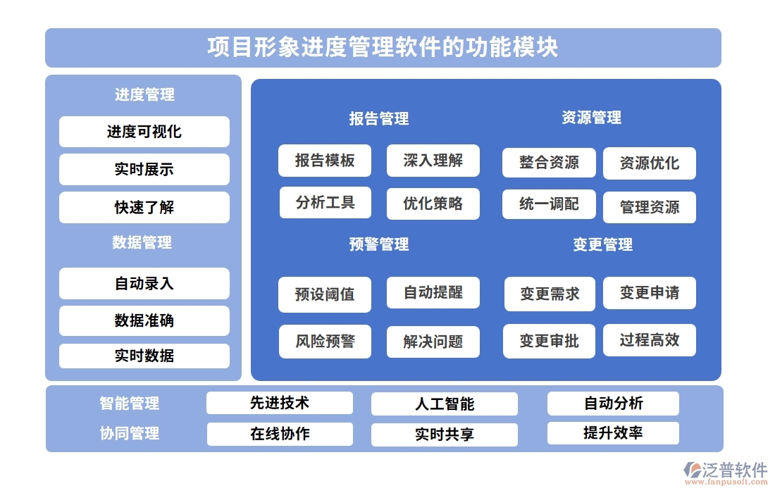 進(jìn)度可視化，項(xiàng)目形象進(jìn)度管理軟件：計(jì)劃精準(zhǔn)、進(jìn)度實(shí)時(shí)、任務(wù)清晰、風(fēng)險(xiǎn)可控