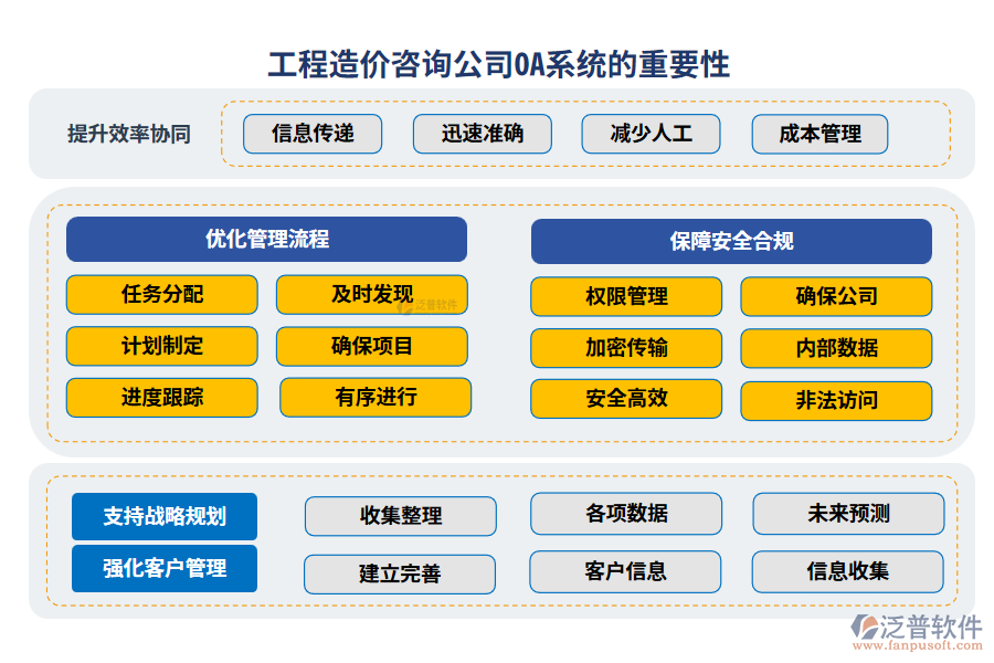 工程造價(jià)咨詢(xún)公司OA系統(tǒng)的重要性
