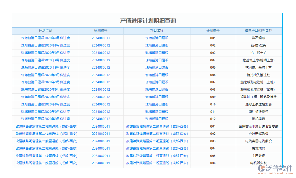 企業(yè)科研項(xiàng)目管理系統(tǒng)是專為科研項(xiàng)目設(shè)計(jì)的管理工具