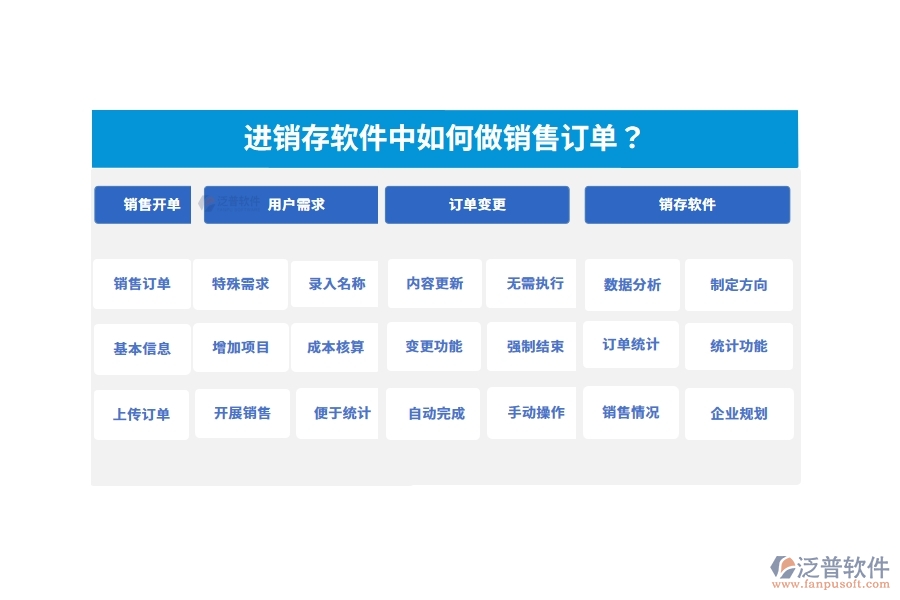 進(jìn)銷存軟件中如何做銷售訂單？