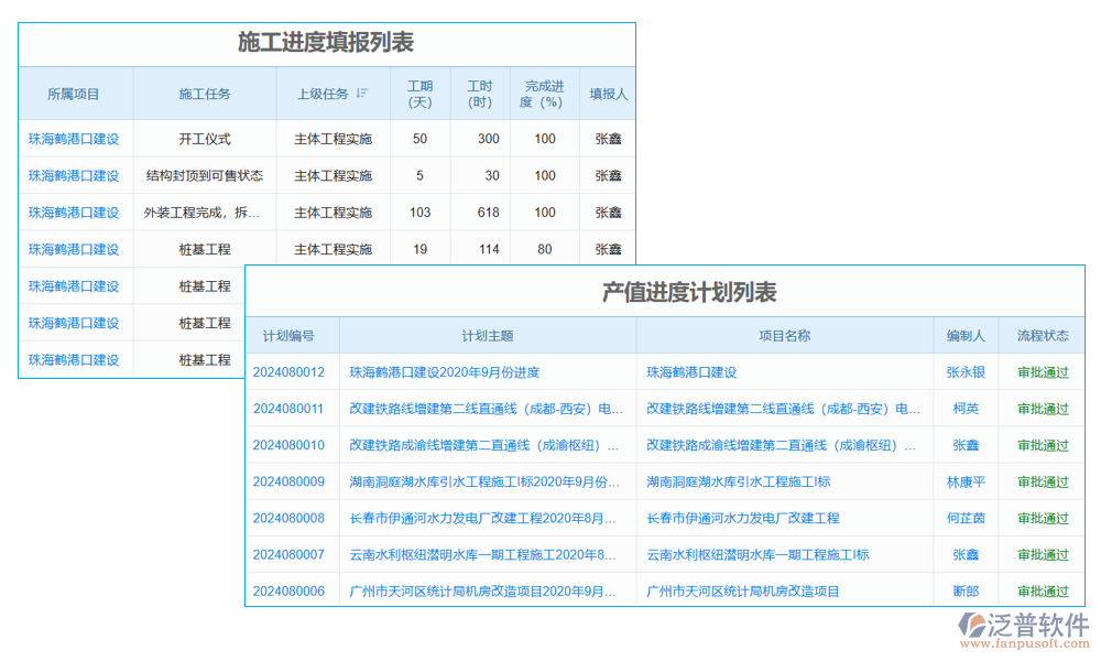 項(xiàng)目產(chǎn)值計(jì)劃管理軟件