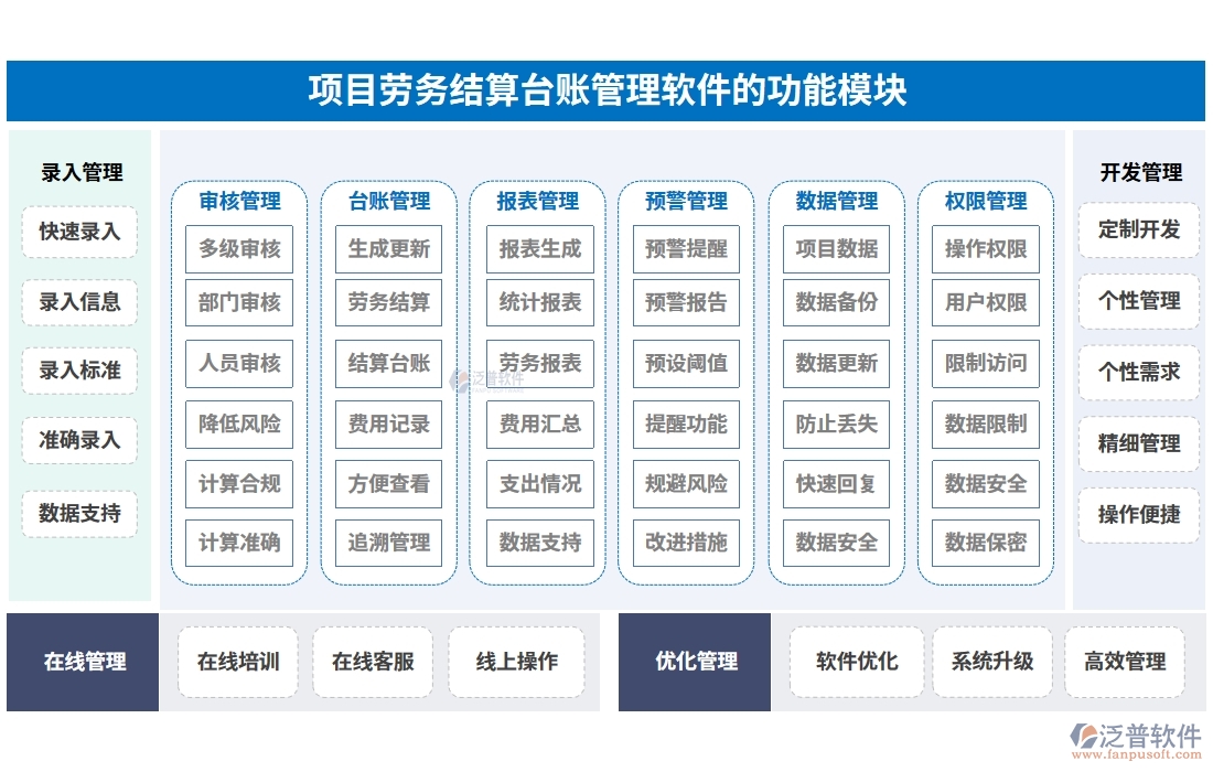 勞務(wù)結(jié)算，不再繁瑣！臺賬管理軟件，輕松駕馭流程、憑證、結(jié)算、支付四大環(huán)節(jié)