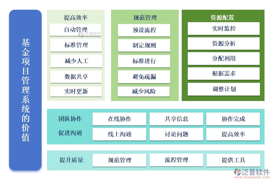 【立項(xiàng)到結(jié)項(xiàng)，全程無憂】基金項(xiàng)目管理系統(tǒng)，預(yù)算精準(zhǔn)、進(jìn)度可控、經(jīng)費(fèi)透明