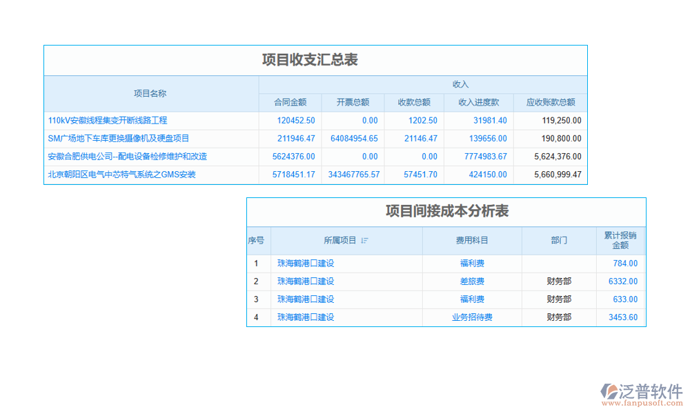 工程項(xiàng)目價(jià)格綜合臺(tái)賬管理軟件