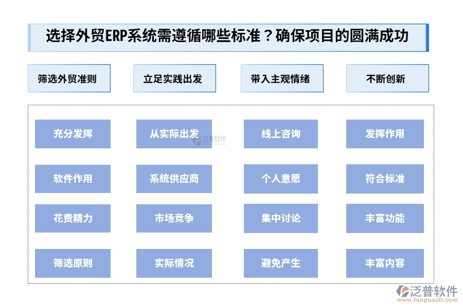 為選擇適合的外貿(mào)ERP系統(tǒng)，需遵循哪些重要的標(biāo)準(zhǔn)？唯有周全的準(zhǔn)備，方能確保項(xiàng)目的圓滿成功