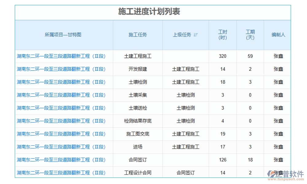建筑工地智慧管理系統(tǒng)，人員管理安全監(jiān)控進(jìn)度物料全把控，智能工地新選擇