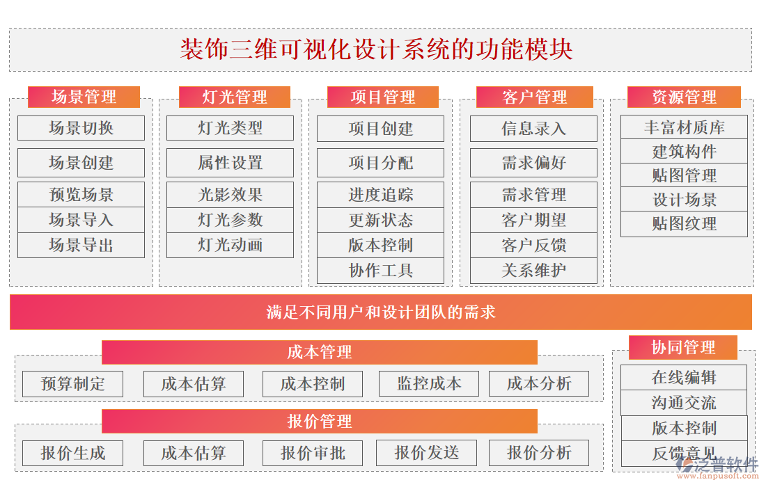 裝飾三維可視化設計系統(tǒng)