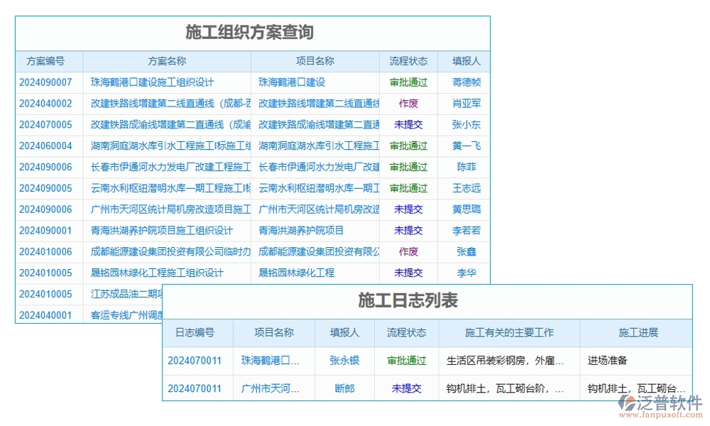 項(xiàng)目現(xiàn)場施工管理系統(tǒng)：進(jìn)度有條不絮，安全守護(hù)，人員無憂，施工中的溫情守護(hù)者