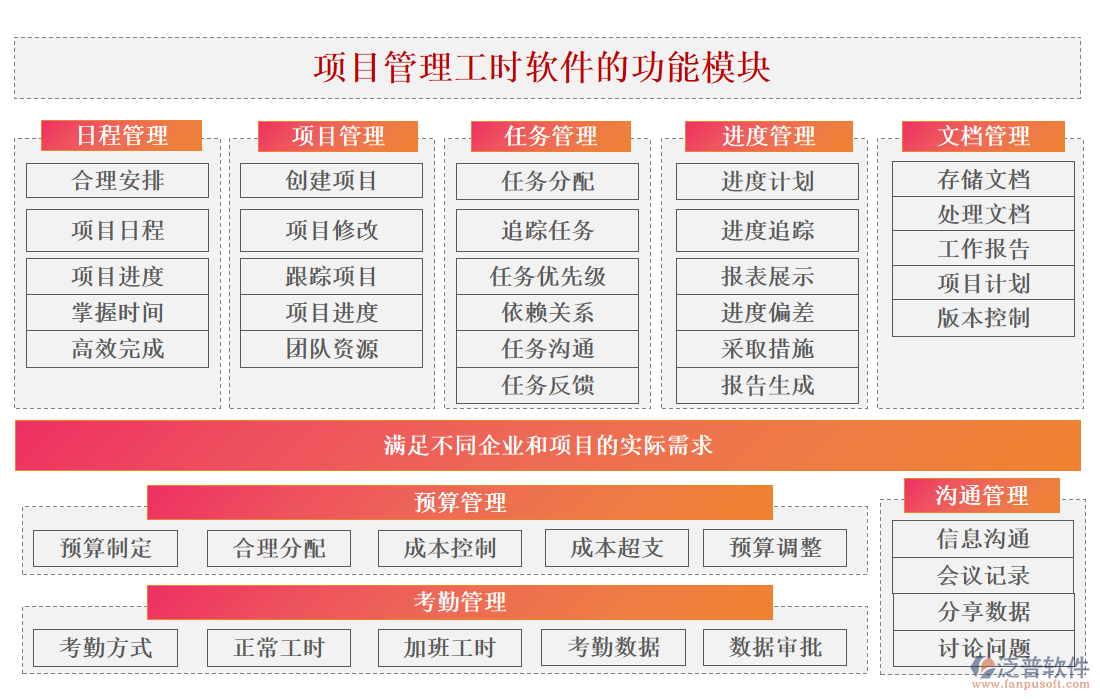 項目管理工時軟件