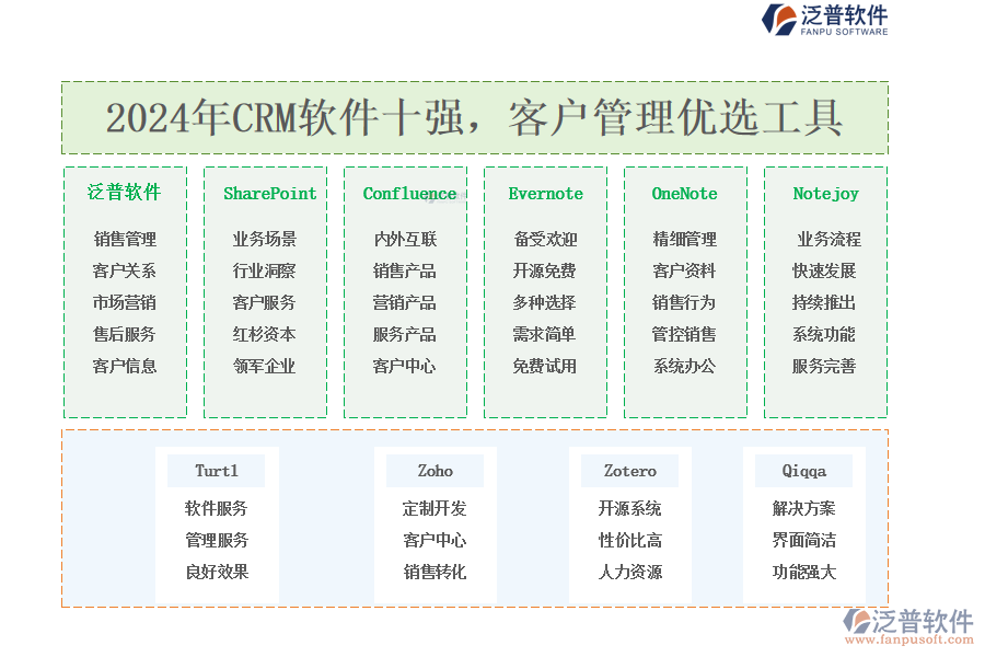 2024年CRM軟件十強，<a href=http://www.newsbd7.com/custom/ target=_blank class=infotextkey>客戶管理</a>優(yōu)選工具