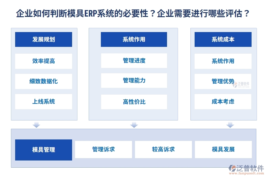 企業(yè)如何判斷模具ERP系統(tǒng)的必要性？企業(yè)需要進行哪些評估？
