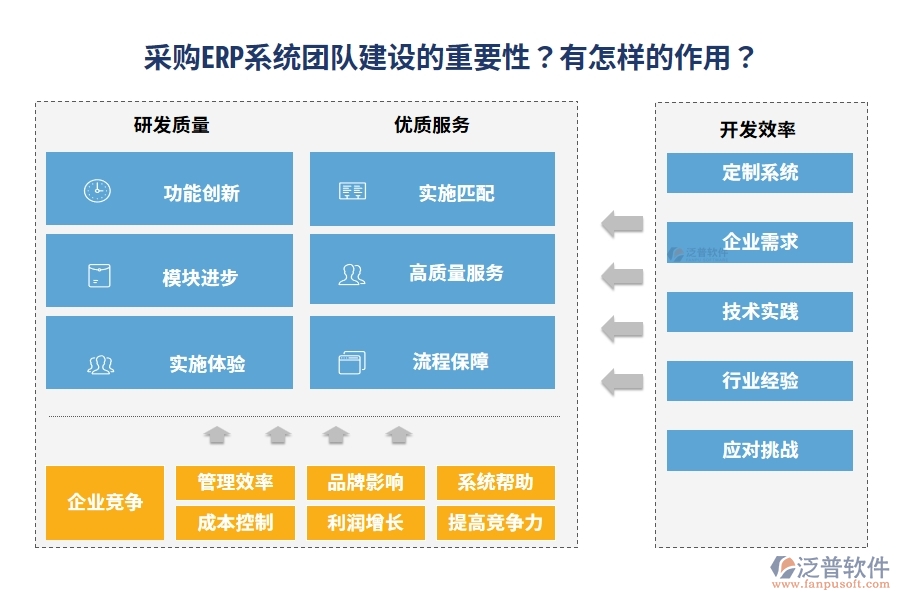 采購(gòu)ERP系統(tǒng)團(tuán)隊(duì)建設(shè)的重要性？有怎樣的作用？