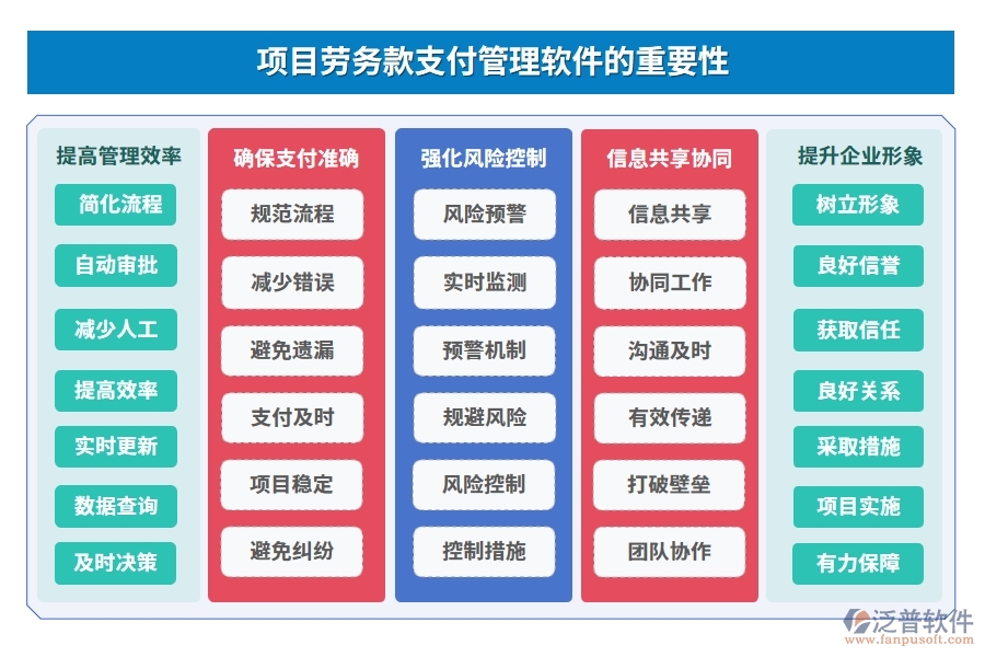 【智慧支付新體驗(yàn)】勞務(wù)款管理軟件，申請(qǐng)便捷、流程高效、憑證齊全、支付安全