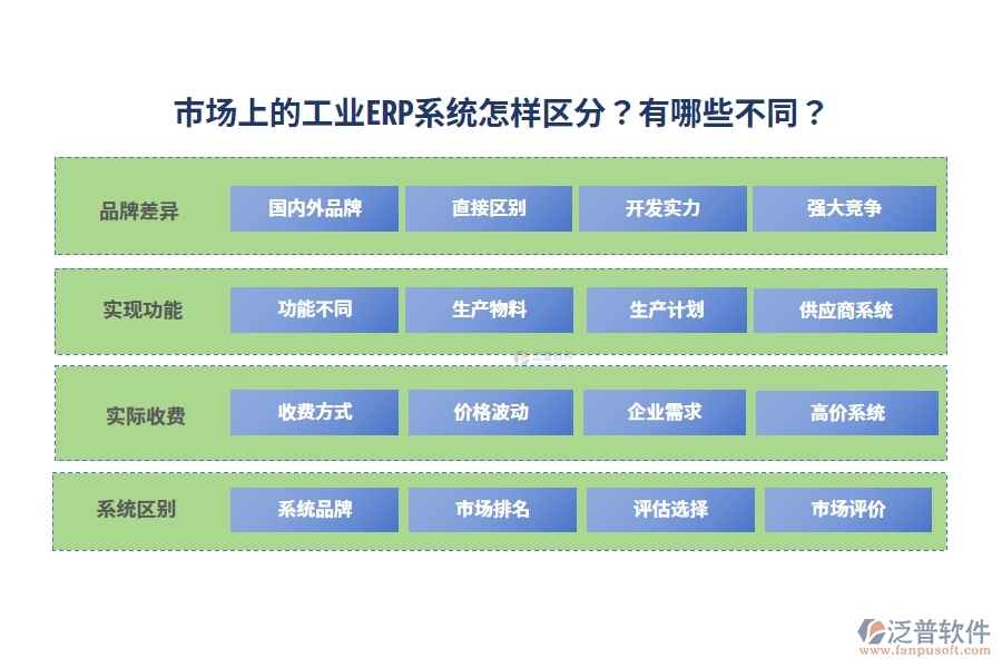 市場上的工業(yè)ERP系統(tǒng)怎樣區(qū)分？有哪些不同？