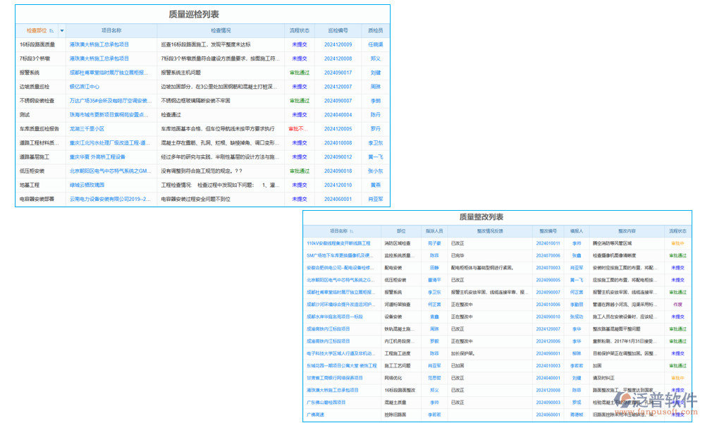 質量管理