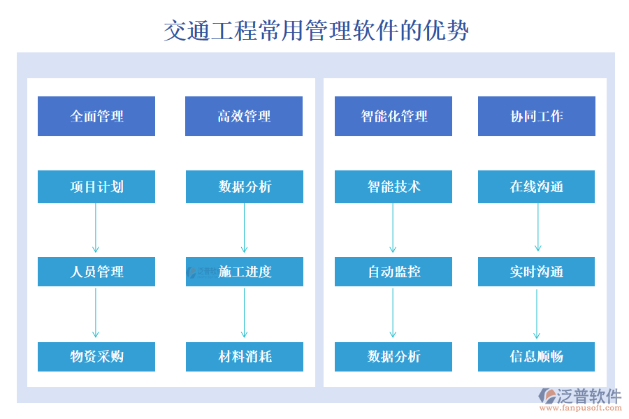 交通工程常用管理軟件，項(xiàng)目管理精準(zhǔn)高效，進(jìn)度成本報(bào)表盡在掌握