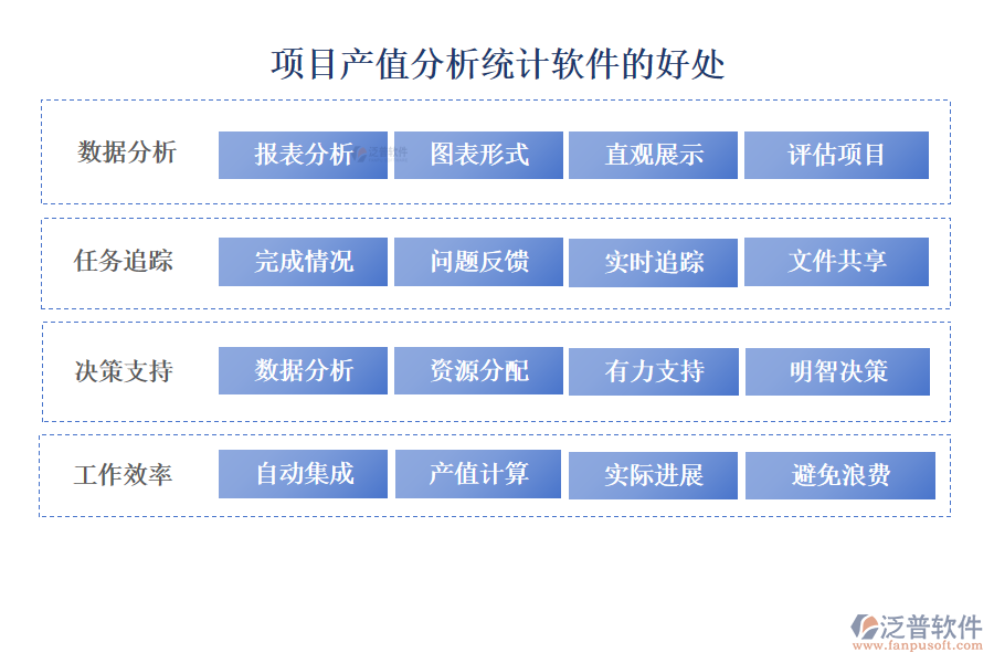 項(xiàng)目產(chǎn)值分析統(tǒng)計(jì)軟件