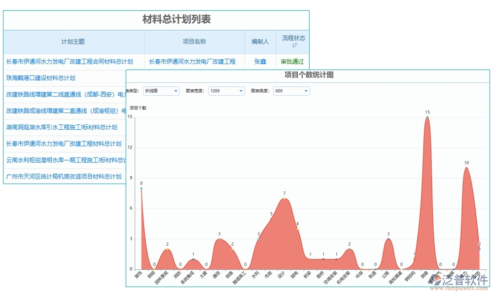 項目物資現(xiàn)場收貨管理軟件：物資收貨輕松管，驗(yàn)收庫存更放心，報表分析一目了然