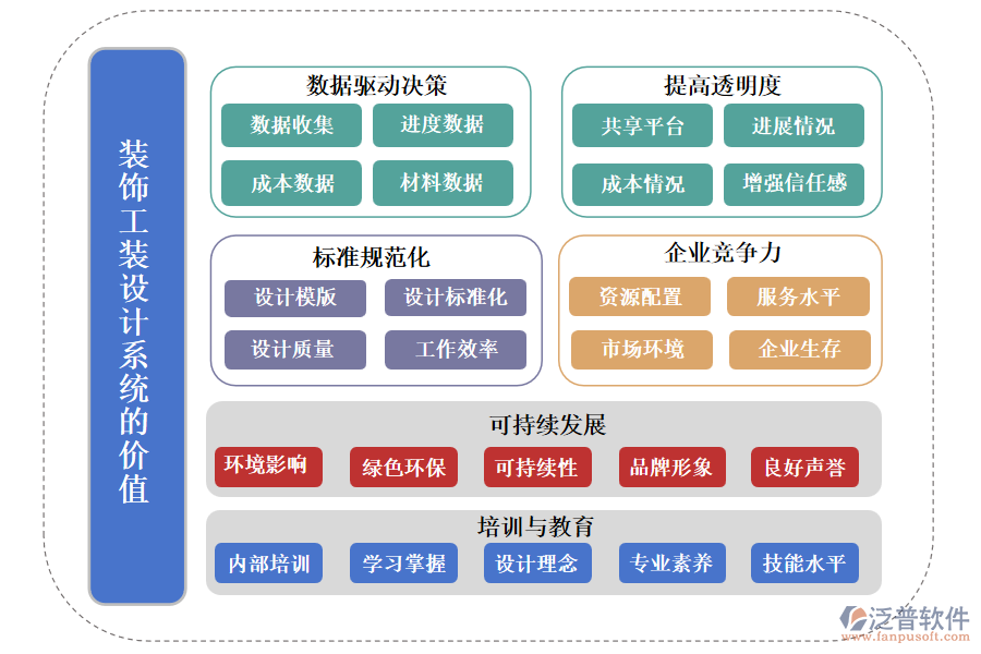 裝飾工裝設計系統(tǒng)的價值