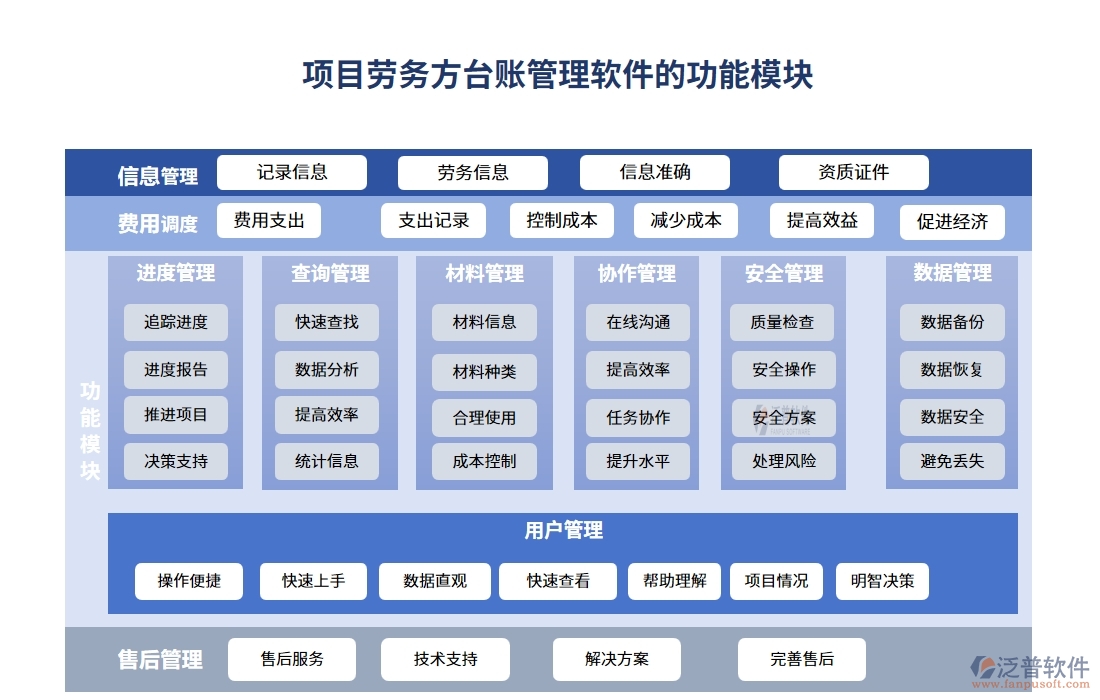 勞務(wù)方臺(tái)賬管理軟件，信息、人員、合同、報(bào)價(jià)全掌控