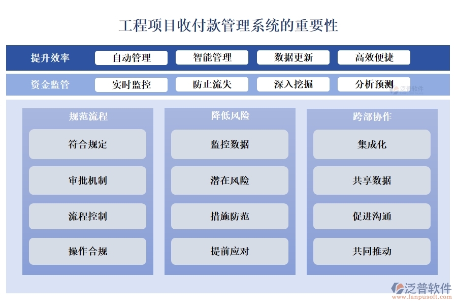 全方位工程項目收付款管理軟件：合同管理清晰，收款管理準確，計劃申請高效