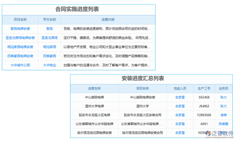 進度管理