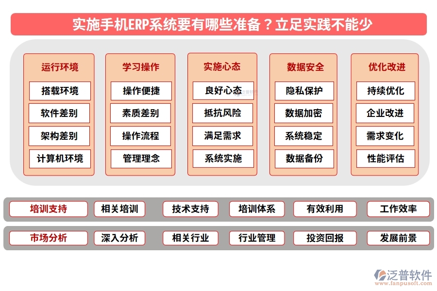實(shí)施手機(jī)ERP系統(tǒng)要有哪些準(zhǔn)備？立足實(shí)踐不能少