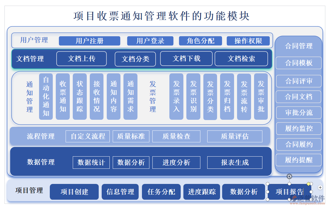 項(xiàng)目收票通知管理軟件