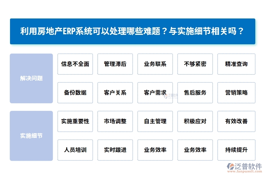 利用房地產(chǎn)ERP系統(tǒng)可以處理哪些難題？與實(shí)施細(xì)節(jié)相關(guān)嗎？