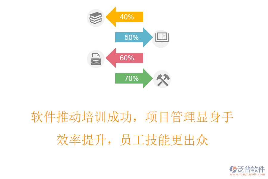 軟件推動(dòng)培訓(xùn)成功，項(xiàng)目管理顯身手，效率提升，員工技能更出眾
