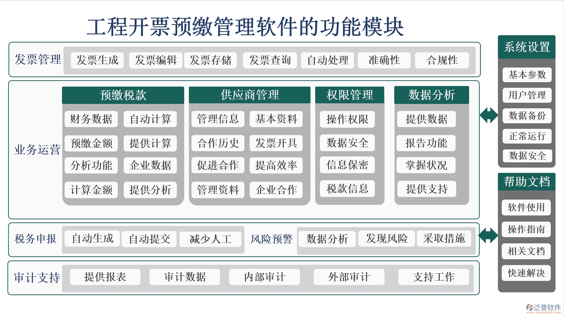 工程開(kāi)票預(yù)繳管理軟件